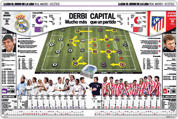 08-09 la liga, Jornada 26 Real Madrid vs Atletico Madrid, Derbi Madrileño